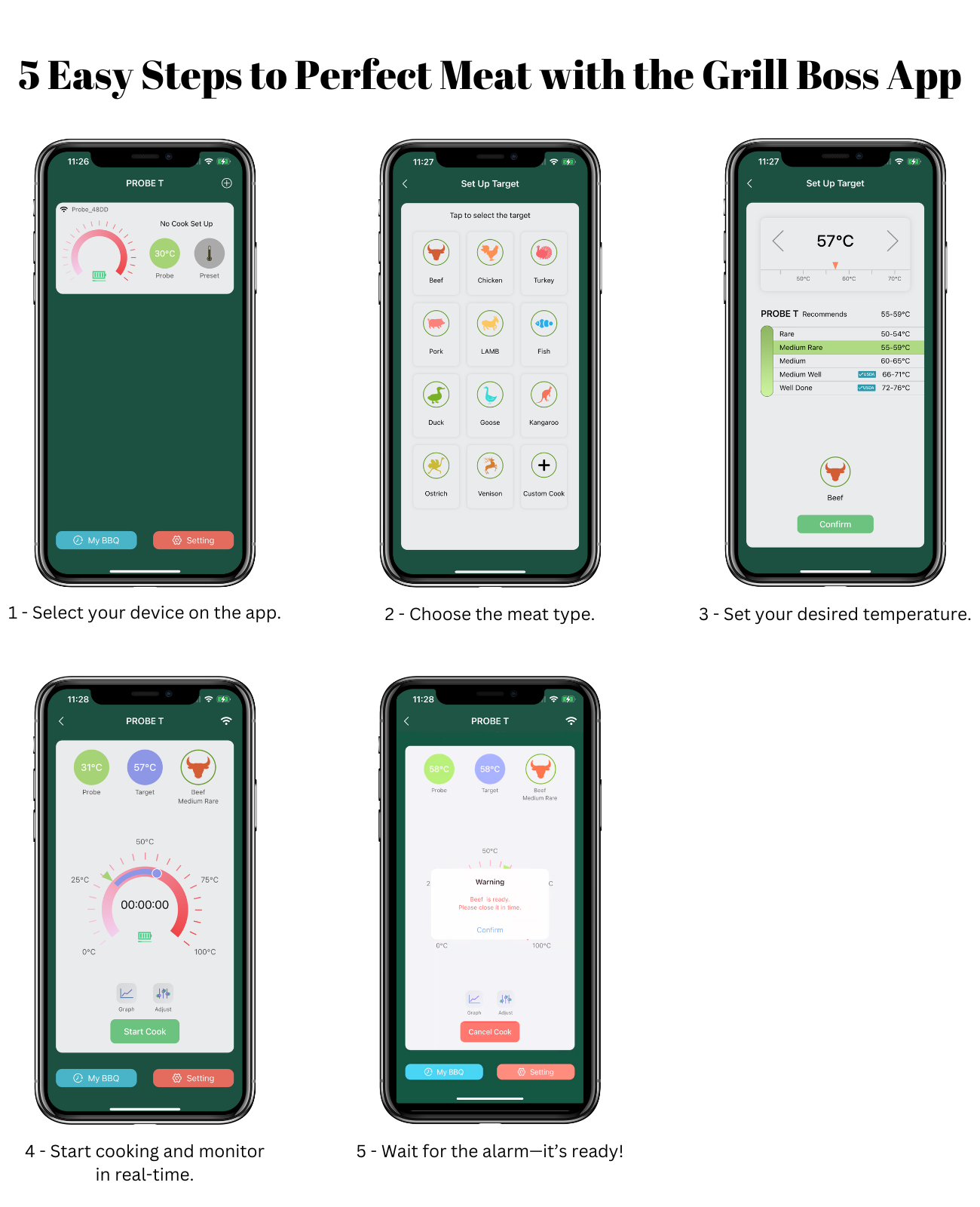 Grill Boss Smart Meat Thermometer App